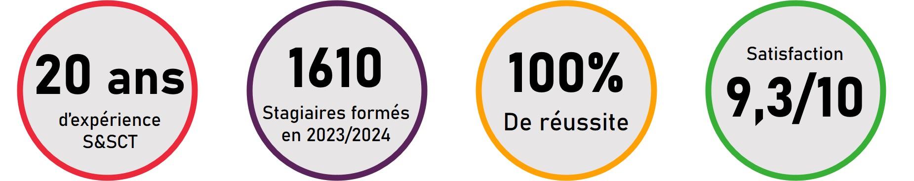 Stats 23 24